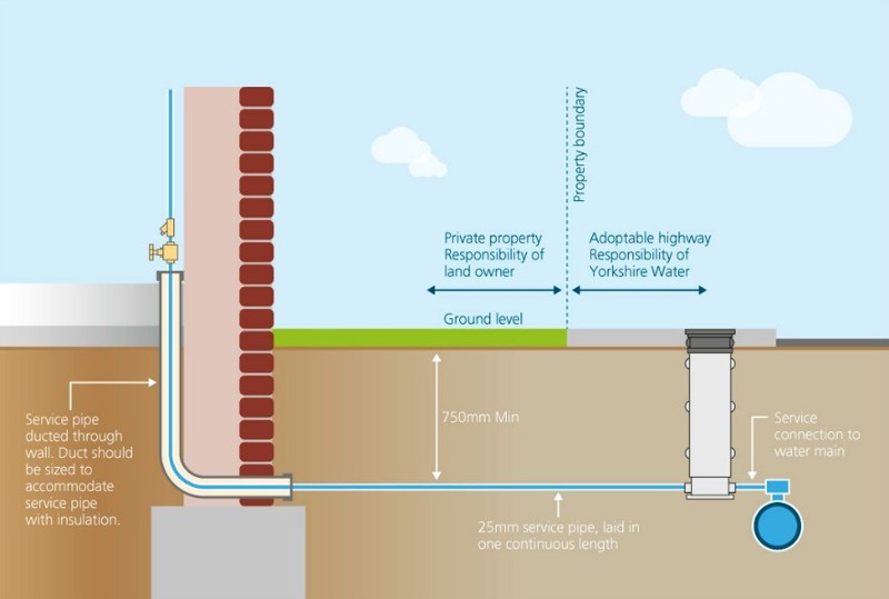 A diagram visualising the meter location explained in the text above.