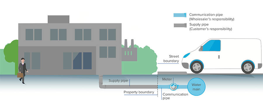 Diagram showing pipe responsibility